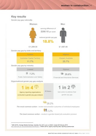 Closing Gender Pay Gap Is Everyone's Responsibility