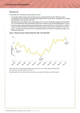 Closing Gender Pay Gap Is Everyone's Responsibility