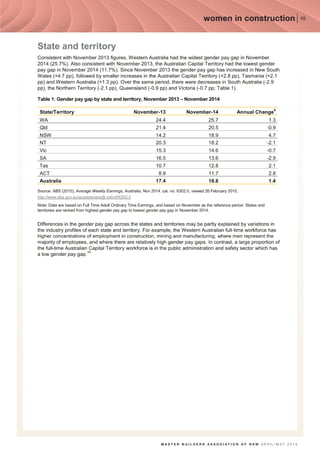 Closing Gender Pay Gap Is Everyone's Responsibility