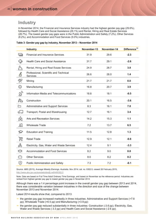 Closing Gender Pay Gap Is Everyone's Responsibility