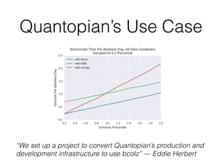 Quantopian’s Use Case
“We set up a project to convert Quantopian’s production and
development infrastructure to use bcolz”...