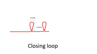 3.5mm
7.5mm
Closing loop
 