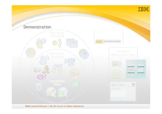 Closing Lotusday08 Sametime Demo