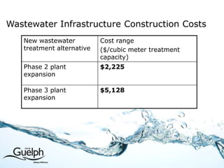Water Infrastructure Construction Costs