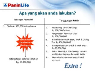 Apa yang akan anda lakukan?
          Tabungan Paninlink                     Tanggungan Panin

1. Sisihkan 500,000 setiap bulan
                                     1.   Rawat inap untuk keluarga
                                          Rp.250,000/malam
                                     2.   Pengobatan Penyakit kritis
                                          Rp.100,000,000
               Sakit Kritis          3.   Biaya hidup untuk isteri, anak & Orang
               Kecelakaan                 Tua Rp.150,000,000
               Meninggal             4.   Biaya pendidikan untuk 2 anak anda
                                          Rp.50,000,000
                                     5.   Bebas Premi Rp. 500.000 s/d usia 65
                                          apabila terdiagnosa Penyakit Kritis
                                     6.   Akumulasi dana tunai sesuai hasil
     Total setoran selama 10 tahun
                                          investasi
             Rp. 60,000,000
 