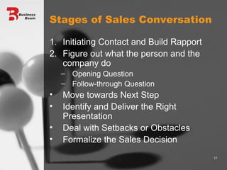 Stages of Sales Conversation Initiating Contact and Build Rapport Figure out what the person and the company do Opening Question Follow-through Question  Move towards Next Step Identify and Deliver the Right Presentation Deal with Setbacks or Obstacles Formalize the Sales Decision 