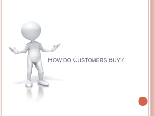HOW DO CUSTOMERS BUY?
 