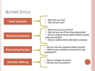 BUYING CYCLE
Need Analysis
Exploring Options
Eliminating Doubts
Decision Making
• What did you buy?
• Why did you buy?
• Where did you buy it from?
• Why did you buy it from that place/shop?
• Did you explore some options before buying
what you bought?
• Did you explore some alternative products
• Did you ask any question before buying?
• Were all your questions answered to your
satisfaction?
• Did you bargain on price?
• Did you buy the product?
 