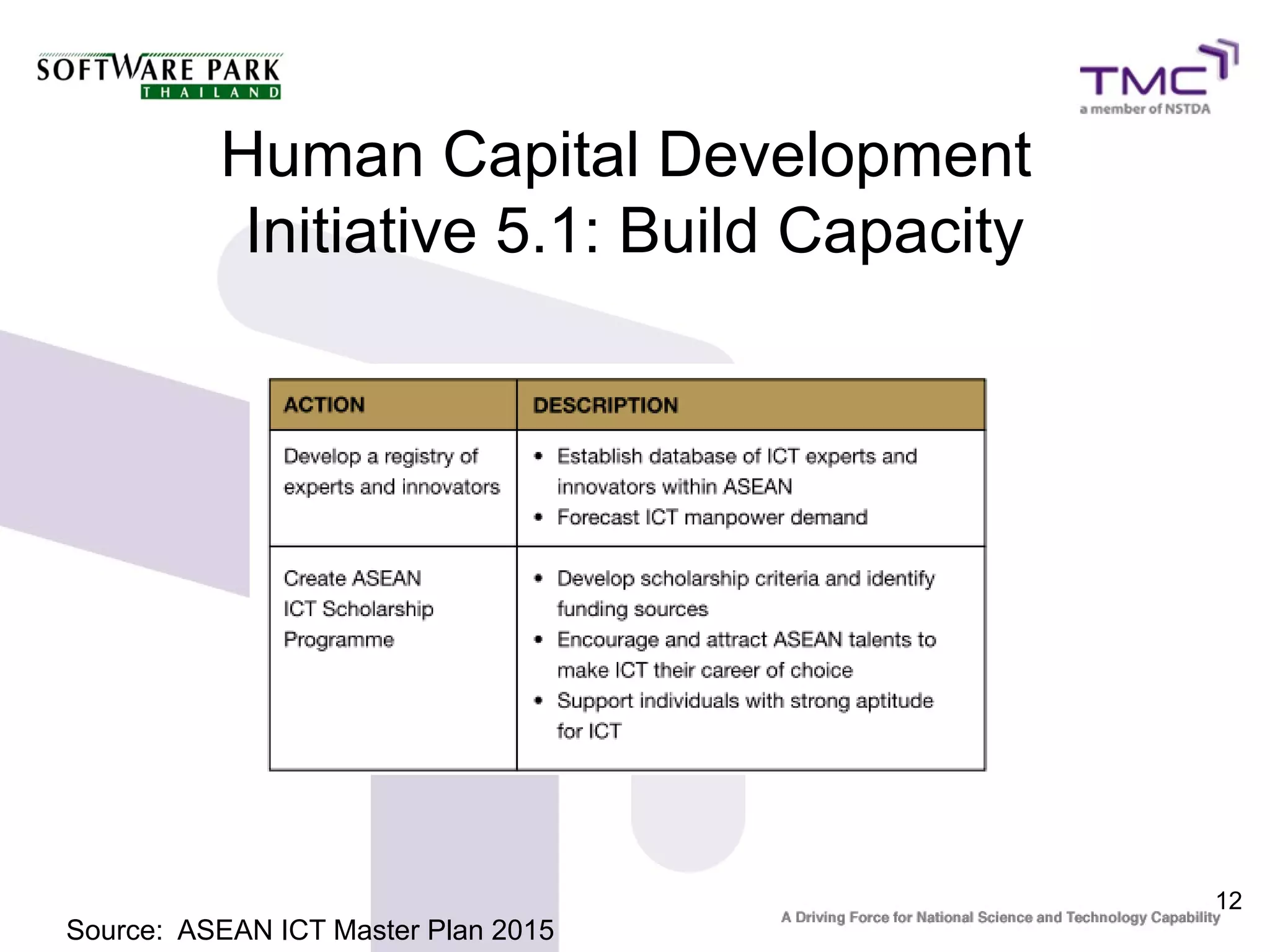 Human Capital Development
           Initiative 5.1: Build Capacity




                                            12
Source: ASEAN ICT Master Plan 2015
 