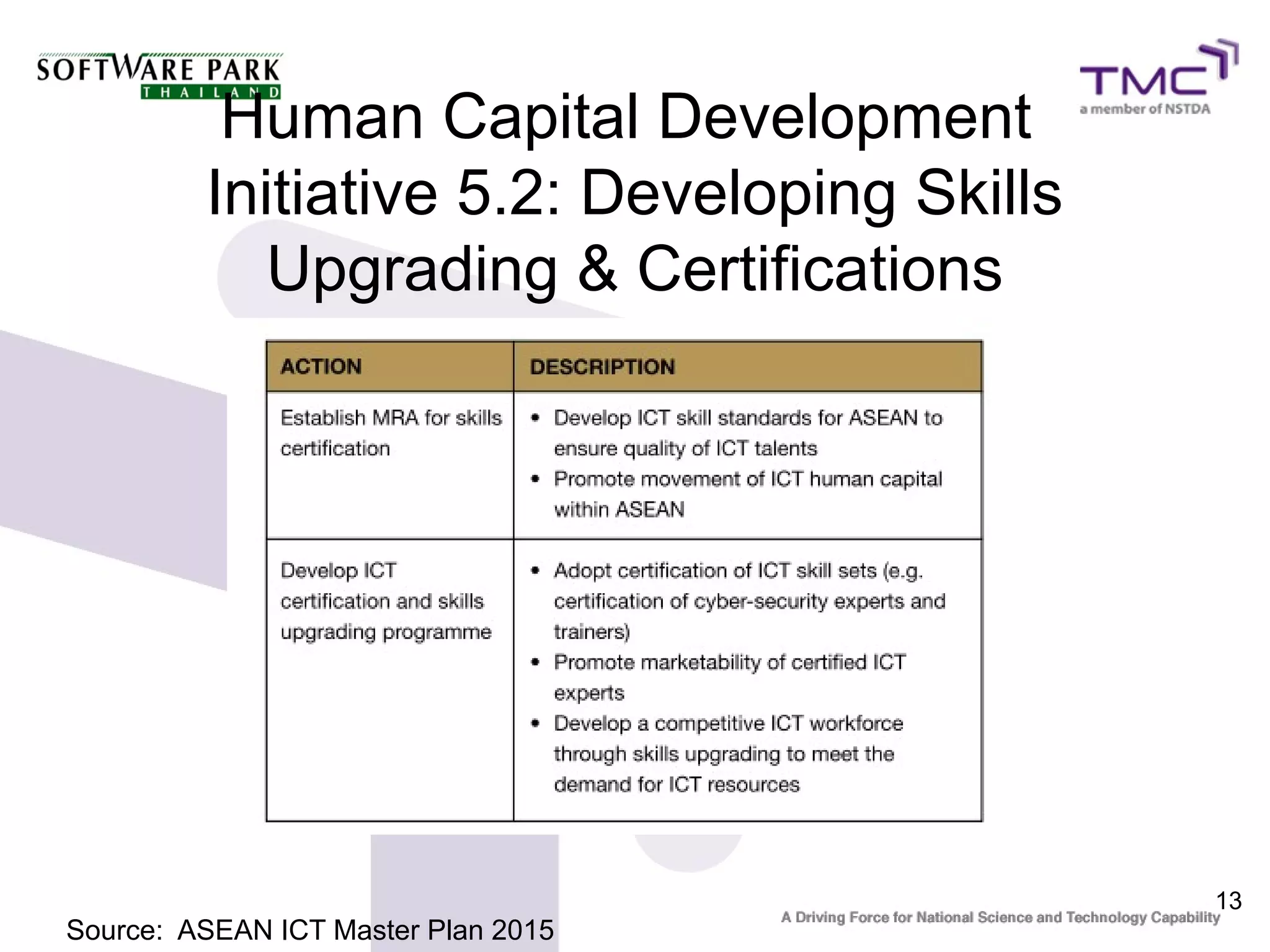Human Capital Development
         Initiative 5.2: Developing Skills
            Upgrading & Certifications




                                             13
Source: ASEAN ICT Master Plan 2015
 