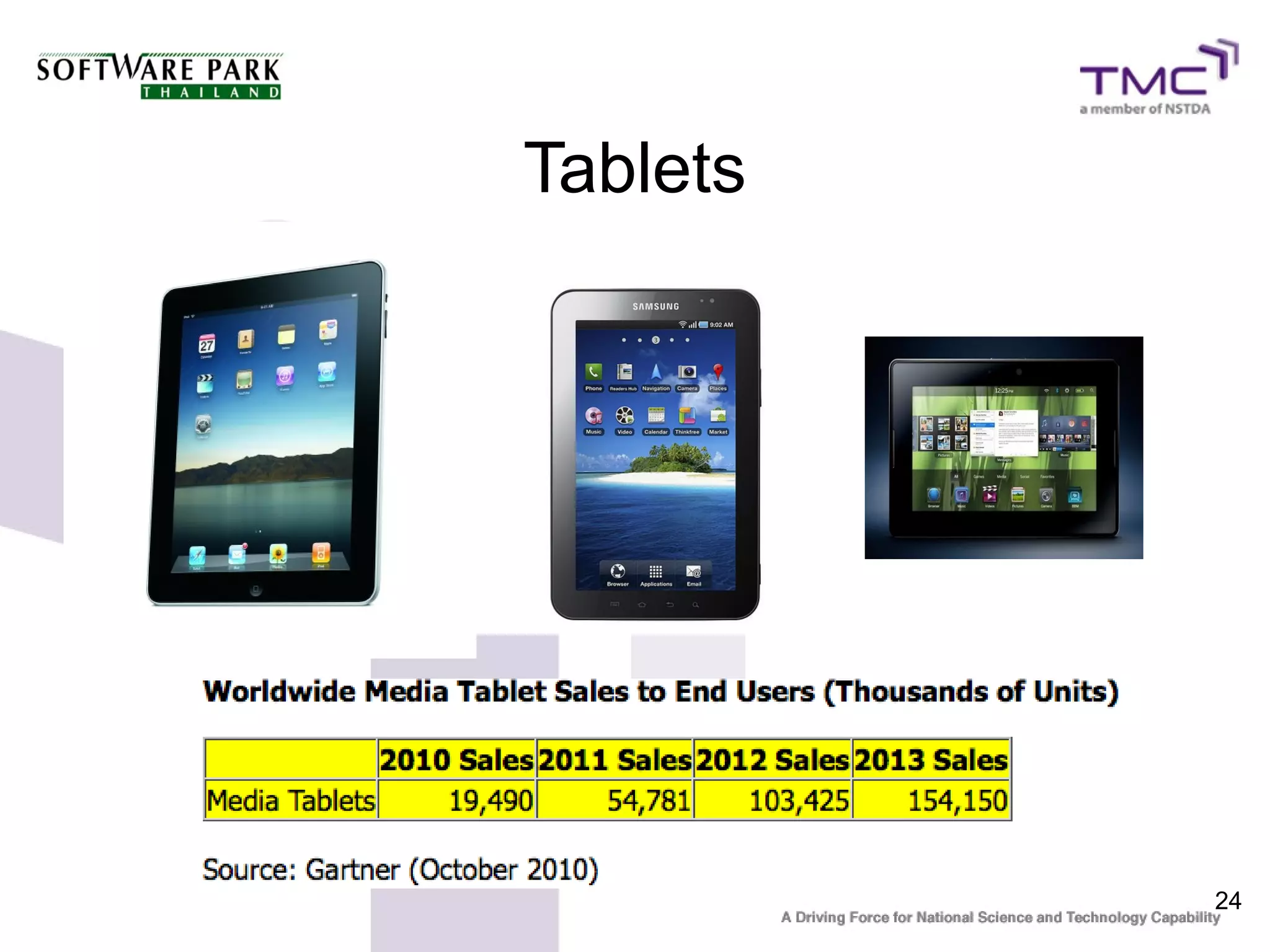 Tablets




          24
 