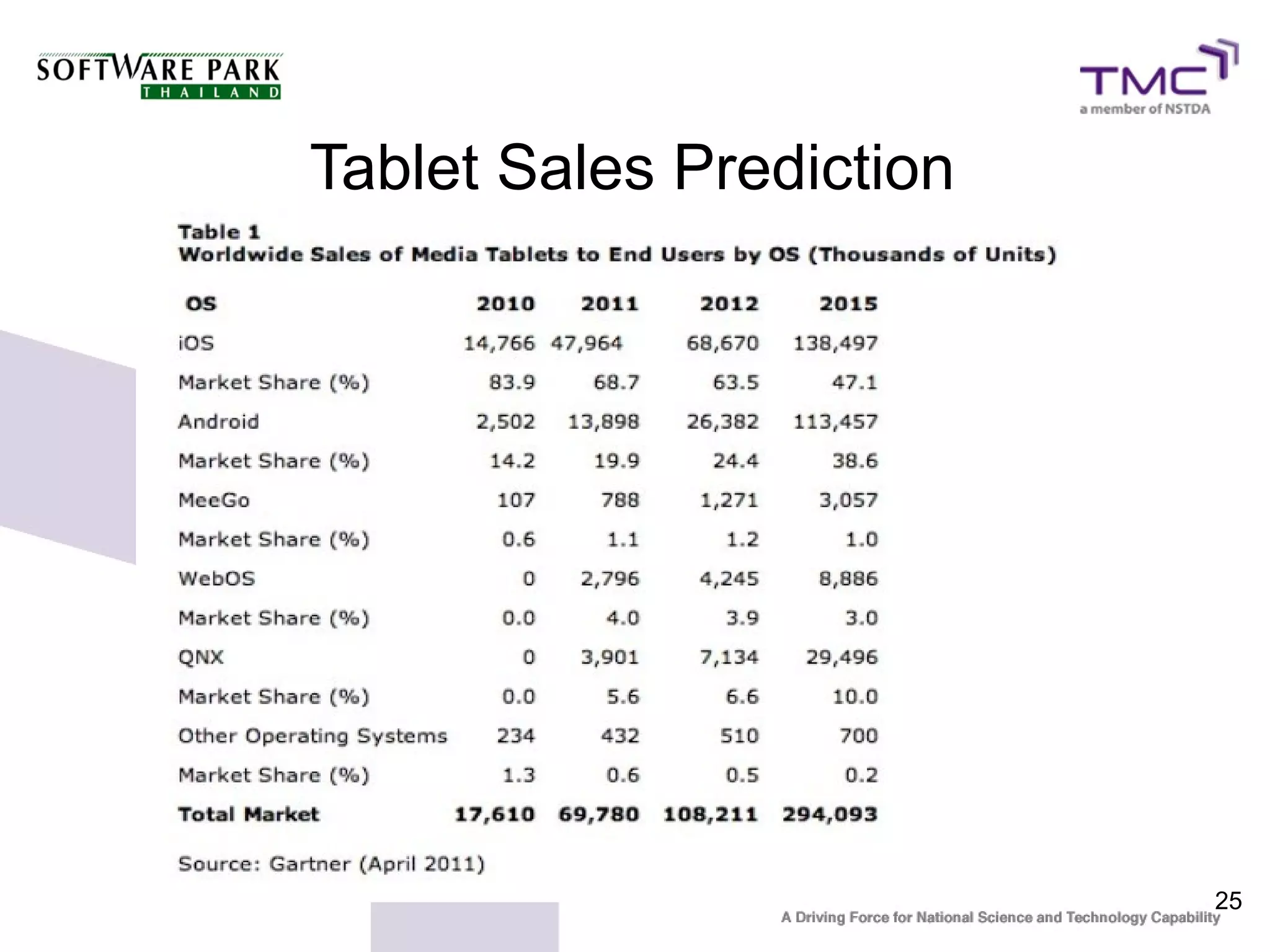 Tablet Sales Prediction




                          25
 