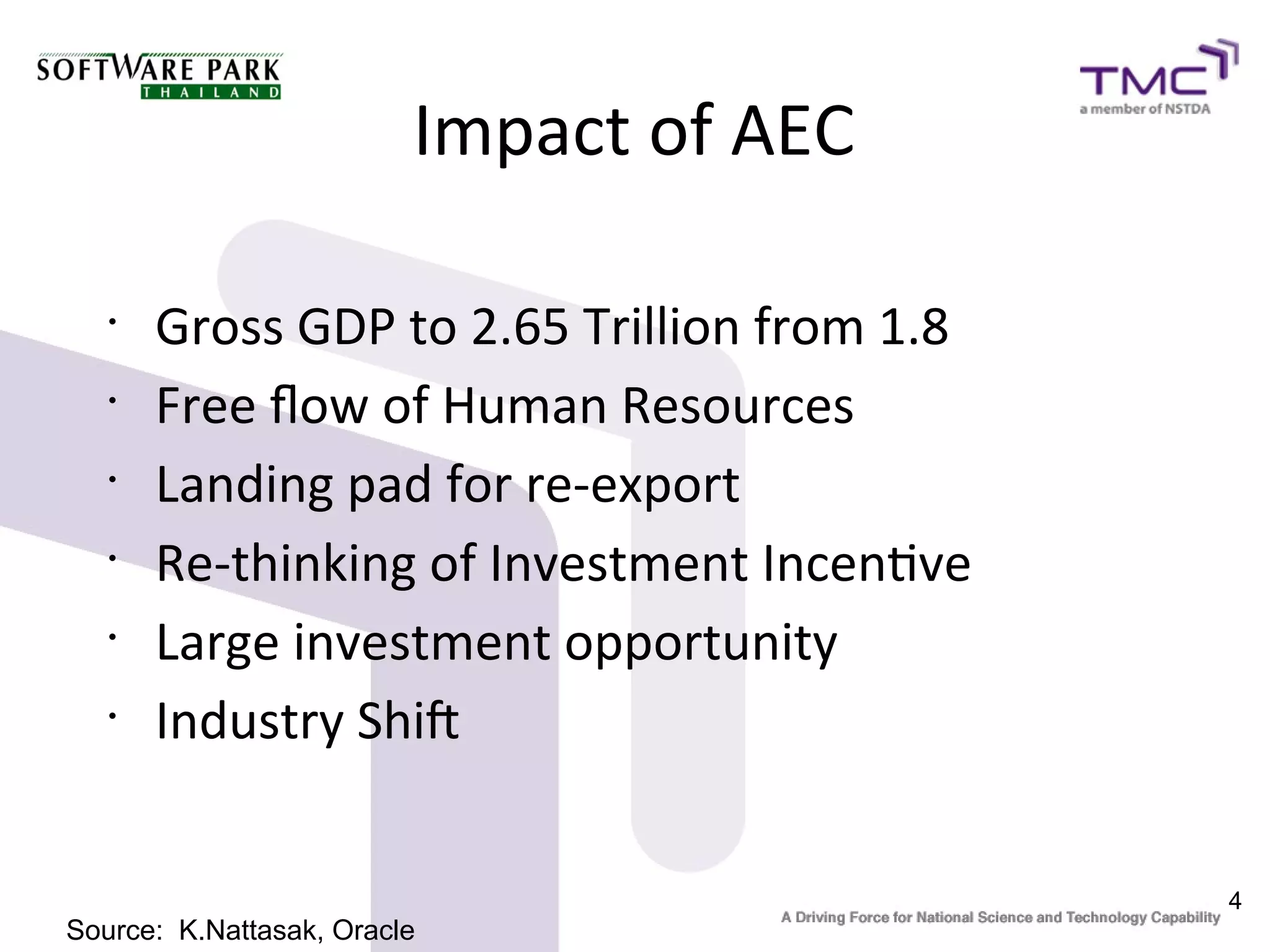 Impact of AEC

   •
       Gross GDP to 2.65 Trillion from 1.8
   •
       Free fow of Human Resources
   •
       Landing pad for re-export
   •
       Re-thinking of Investment Incentve
   •
       Large investment opportunity
   •
       Industry Shif


                                             4
Source: K.Nattasak, Oracle
 