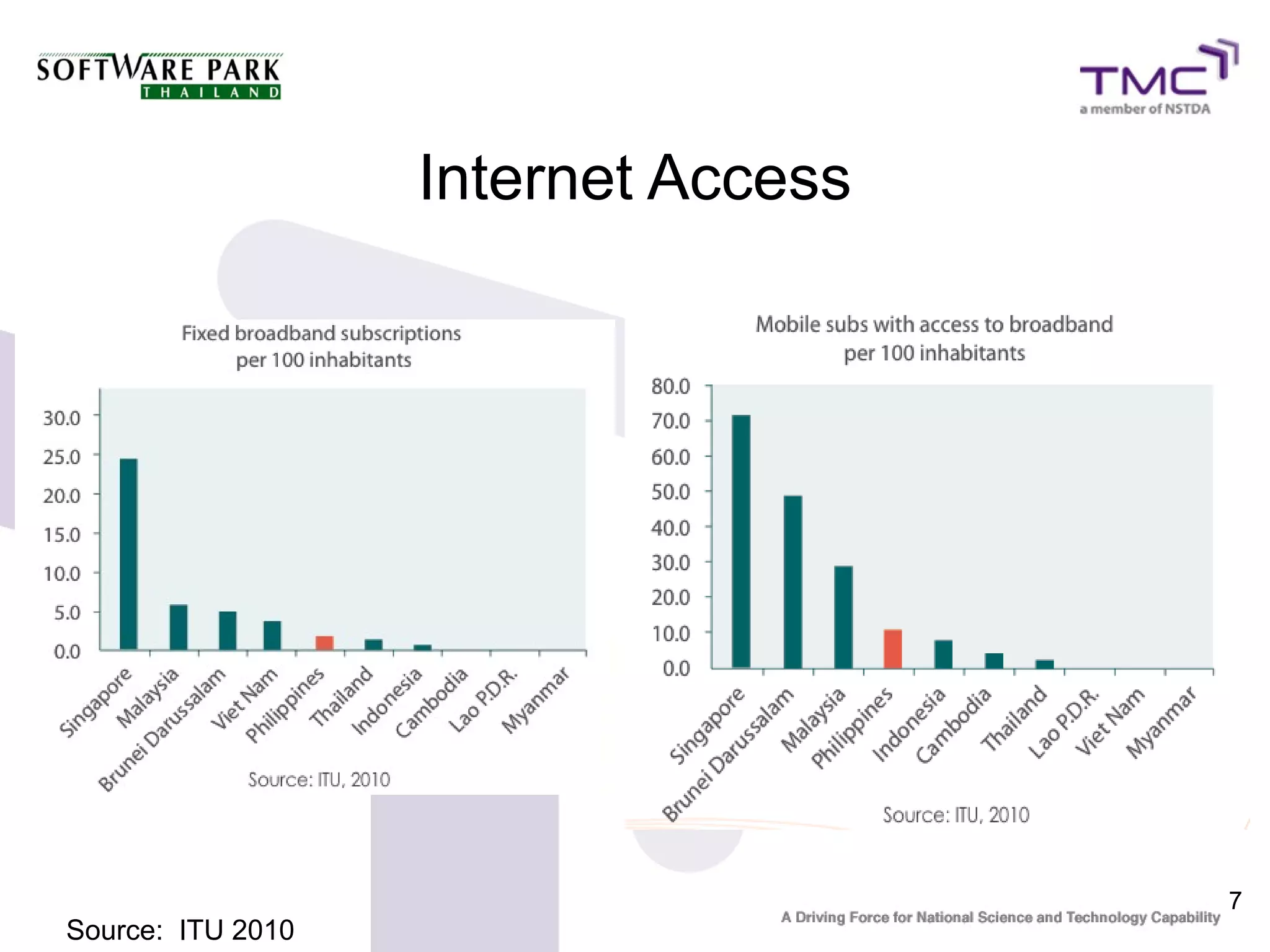 Internet Access




                                     7
Source: ITU 2010
 