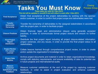 PMP TKS GUIDE: Closing Process Group; Tasks, Knowledge & Skills | PDF
