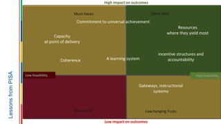 Closing the Achievement Gap | PPTX