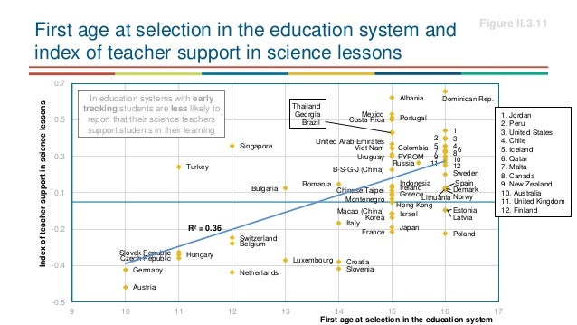 Closing The Achievement Gap