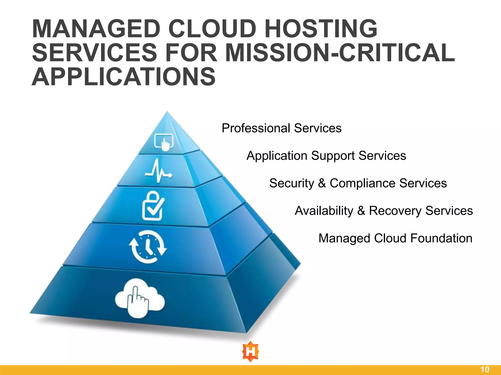 MANAGED CLOUD HOSTING
SERVICES FOR MISSION-CRITICAL
APPLICATIONS
             Professional Services

                 Application Support Services

                     Security & Compliance Services

                         Availability & Recovery Services

                             Managed Cloud Foundation




                                                            10
 