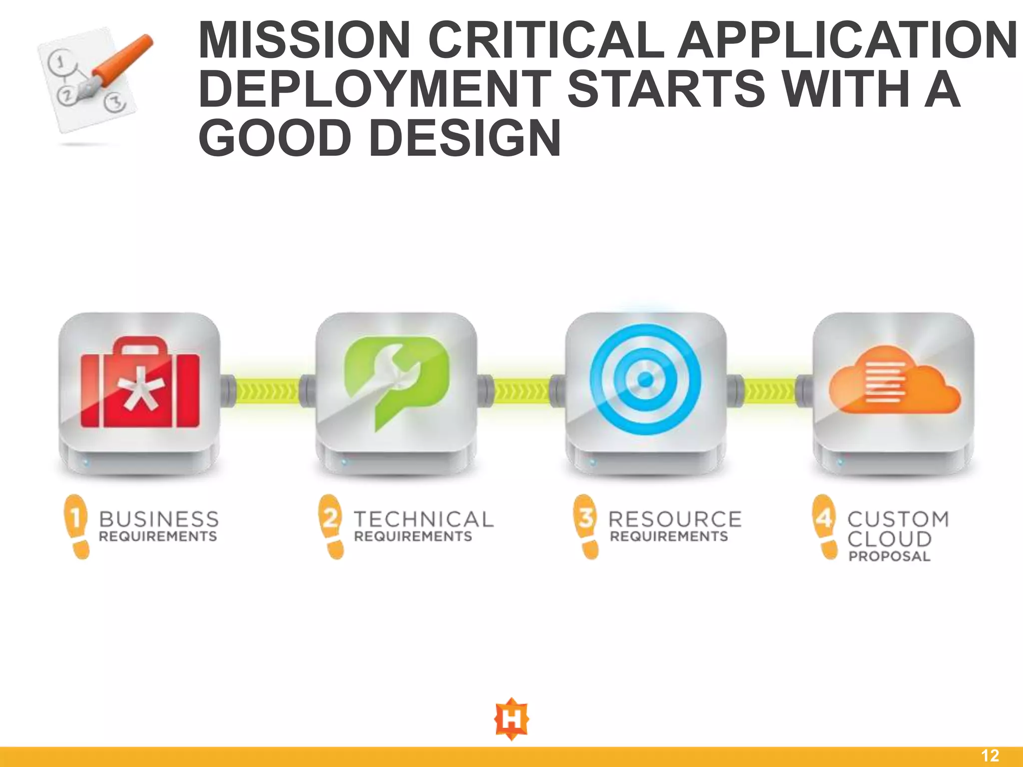 MISSION CRITICAL APPLICATION
DEPLOYMENT STARTS WITH A
GOOD DESIGN




                          12
 