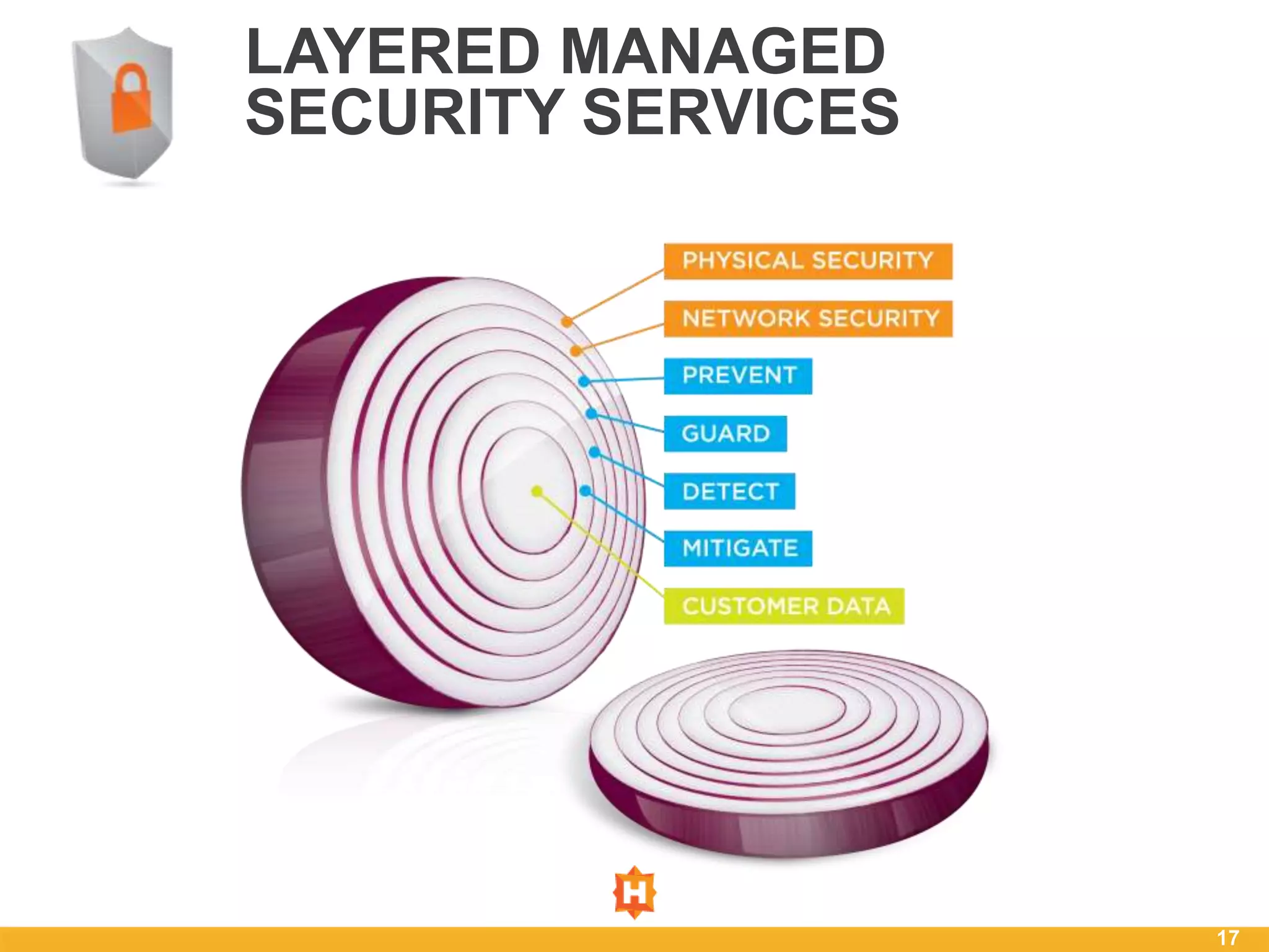 LAYERED MANAGED
SECURITY SERVICES




                    17
 