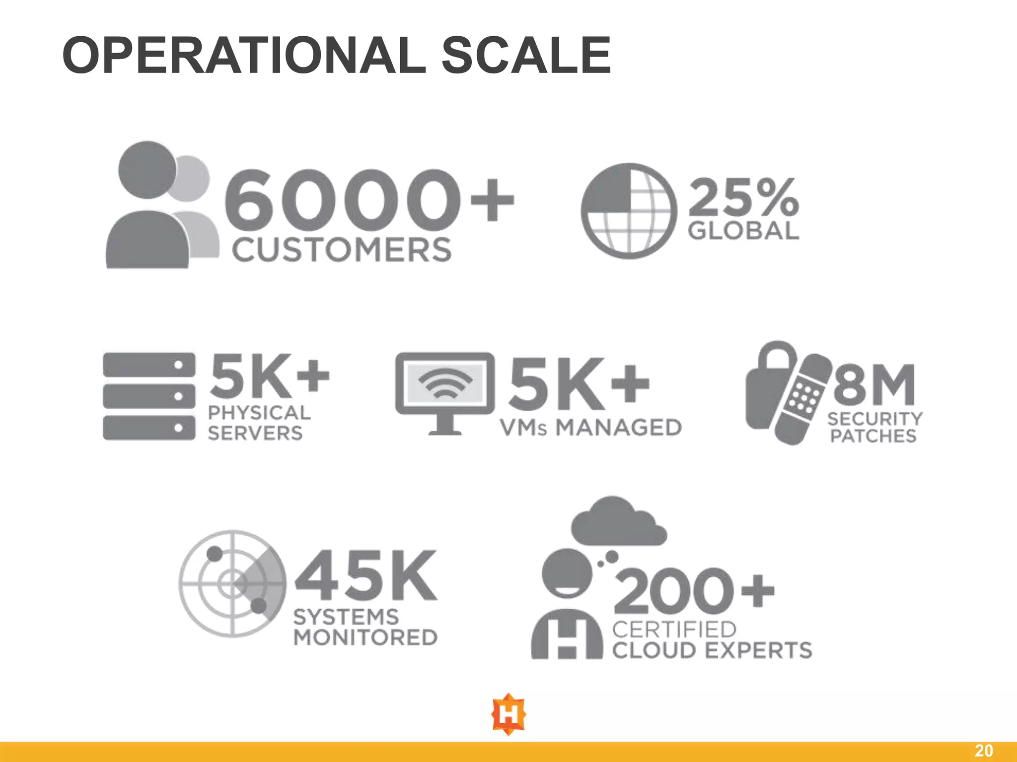 OPERATIONAL SCALE




                    20
 