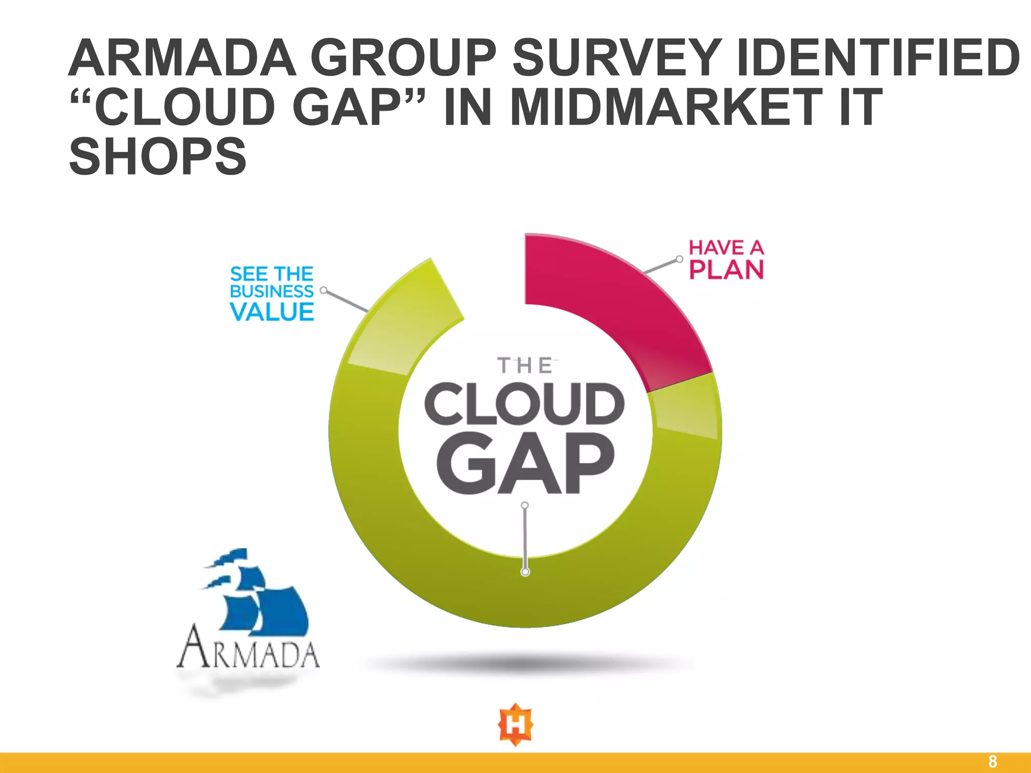 ARMADA GROUP SURVEY IDENTIFIED
“CLOUD GAP” IN MIDMARKET IT
SHOPS




                            8
 
