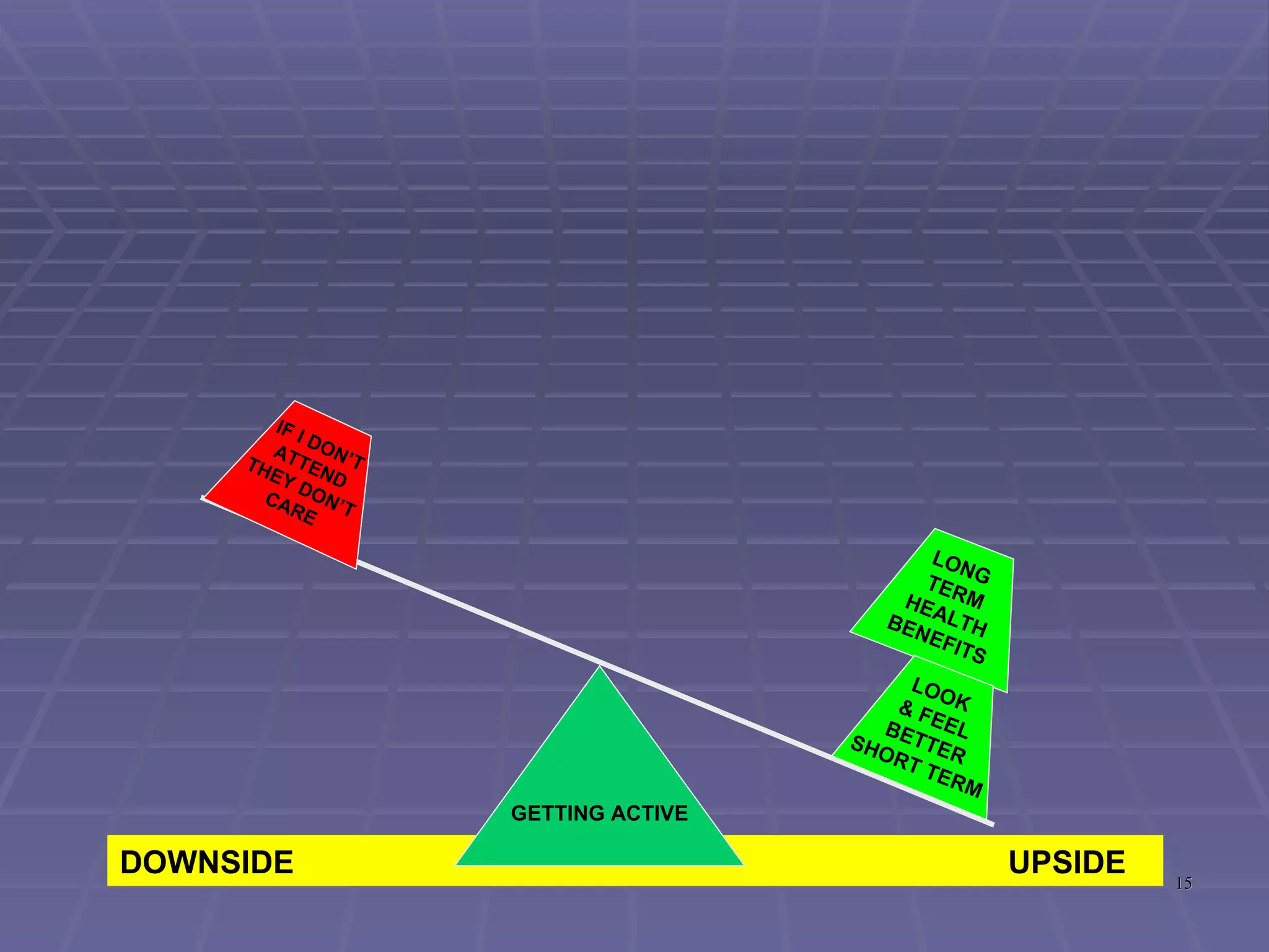 DOWNSIDE UPSIDE THERE  WON’T BE  ANYBODY IN MY SITUATION IF I DON’T ATTEND THEY DON’T CARE LONG  TERM HEALTH BENEFITS LOOK  & FEEL BETTER SHORT TERM I’LL BE SURROUNDED BY BEAUTIFUL PEOPLE I’M JUST A NUMBER AT THE GYM I’M NOT  GOOD AT  EXERCISE I’LL BE  LOCKED INTO AN ONEROUS  CONTRACT GETTING ACTIVE WHAT IF I SIGN UP AND THE CLUB CLOSES? I DON’T  WANT TO  DEAL WITH  THE  ‘ HARD SELL’ NOT PERCEIVED TO BE THE SOCIAL NORM IT’S  HARD TO KEEP TRACK IT’S A  LOW PERSONAL PRIORITY I’M  NOT AT RISK IT’S  TOO MUCH EFFORT REQUIRES TOO MUCH DEPRIVATION 