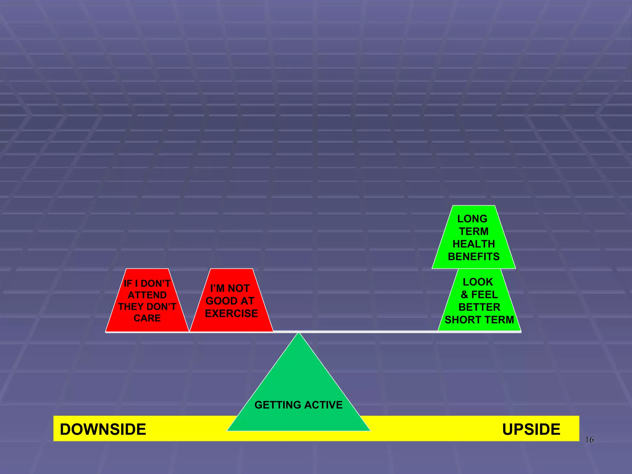 Progression of attitudes, and the ‘Stages of Change’ 