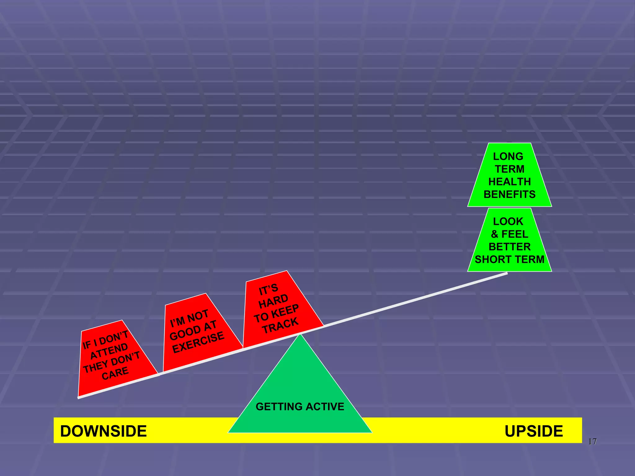 And because we do not effectively help people move through these stages we end up ‘fighting’ over a very finite number of participants each year! 