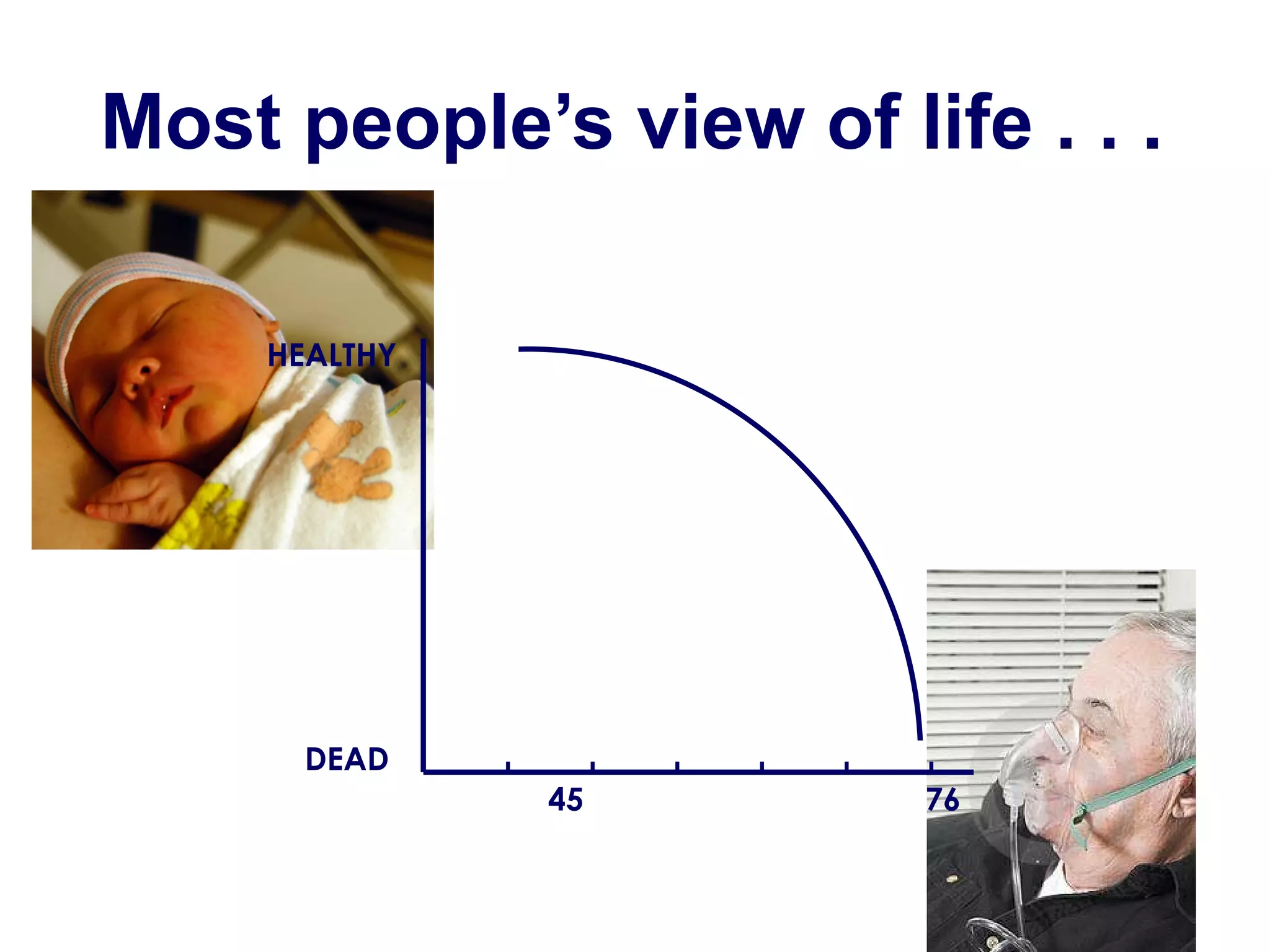 Most people’s view of life . . . HEALTHY DEAD 45 76 