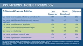 ASSUMPTIONS: MOBILE TECHNOLOGY 
Political and Economic Activities Less 
Connected 
Home 
Broadband 
Difference 
Use Internet to visit local, state, or federal government website 57% 79% -22% 
Use Internet to get information from a government agency on 
health/safety 
35% 54% -19% 
Use Internet to get information or apply for job 45% 60% -15% 
Use Internet to take a class for credit toward a degree 12% 24% -12% 
Use Internet for online banking 35% 70% -35% 
Use Internet to get local or community news 55% 80% -25% 
Use Internet to get national or international news 52% 77% -25% 
Note: Reported frequencies are weighted. Sample based on the 3,477 respondents who use the Internet. 2009 Federal Communications Commission (FCC) Survey of 5,000 respondents 
nationwide. Less connected = dial up Internet or no Internet at home, including individuals with mobile access only. 
Source: Mossberger, K., Tolbert, C., & Franko, W. (2013). Mobile Access and the Less-Connected. In Digital Cities: The Internet and the Geography of Opportunity (p. 74). New York, NY: 
Oxford University Press. 
 