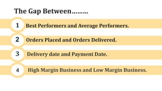The Gap Between……… 
1 Best Performers and Average Performers. 
2 Orders Placed and Orders Delivered. 
3 Delivery date and Payment Date. 
44 High Margin Business and Low Margin Business. 
 