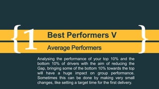 {1 Best Performers V 
} Average Performers 
Analysing the performance of your top 10% and the 
bottom 10% of drivers with the aim of reducing the 
Gap, bringing some of the bottom 10% towards the top 
will have a huge impact on group performance. 
Sometimes this can be done by making very small 
changes, like setting a target time for the first delivery. 
 