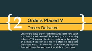 {2 Orders Placed V 
} Orders Delivered 
Customers place orders with the sales team how quick 
are they turned around? How many are same day 
deliveries? If you can locate the delivery tanker quickly 
on a map, if you can see the free stock on-board and 
the orders left on his route you can dramatically improve 
the customer order response time while on the phone. 
 