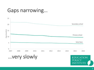 Closing the gap - Education Policy Institute | PPTX