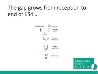 Closing the gap - Education Policy Institute