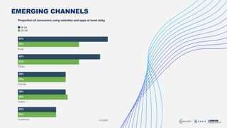 Closing the Gap: Adopting Omnichannel Strategies for Stronger Brand-Consumer Connections Slide 16