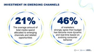 Closing the Gap: Adopting Omnichannel Strategies for Stronger Brand-Consumer Connections Slide 18