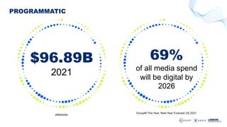 PROGRAMMATIC MOVES ACROSS ALL CHANNELS
 