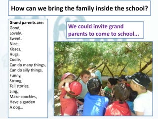 How can we bring the family inside the school? 
We could invite grand 
parents to come to school... 
Grand parents are: 
Good, 
Lovely, 
Sweet, 
Nice, 
Kisses, 
Hugs, 
Cudle, 
Can do many things, 
Can do silly things, 
Funny, 
Strong, 
Tell stories, 
Sing, 
Make coockies, 
Have a garden 
A dog… 
 
