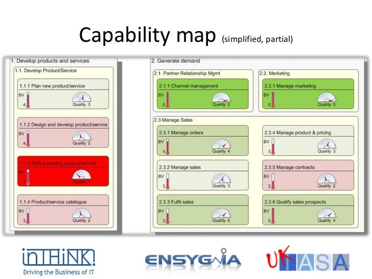 closing the gap business capabilities 10 728