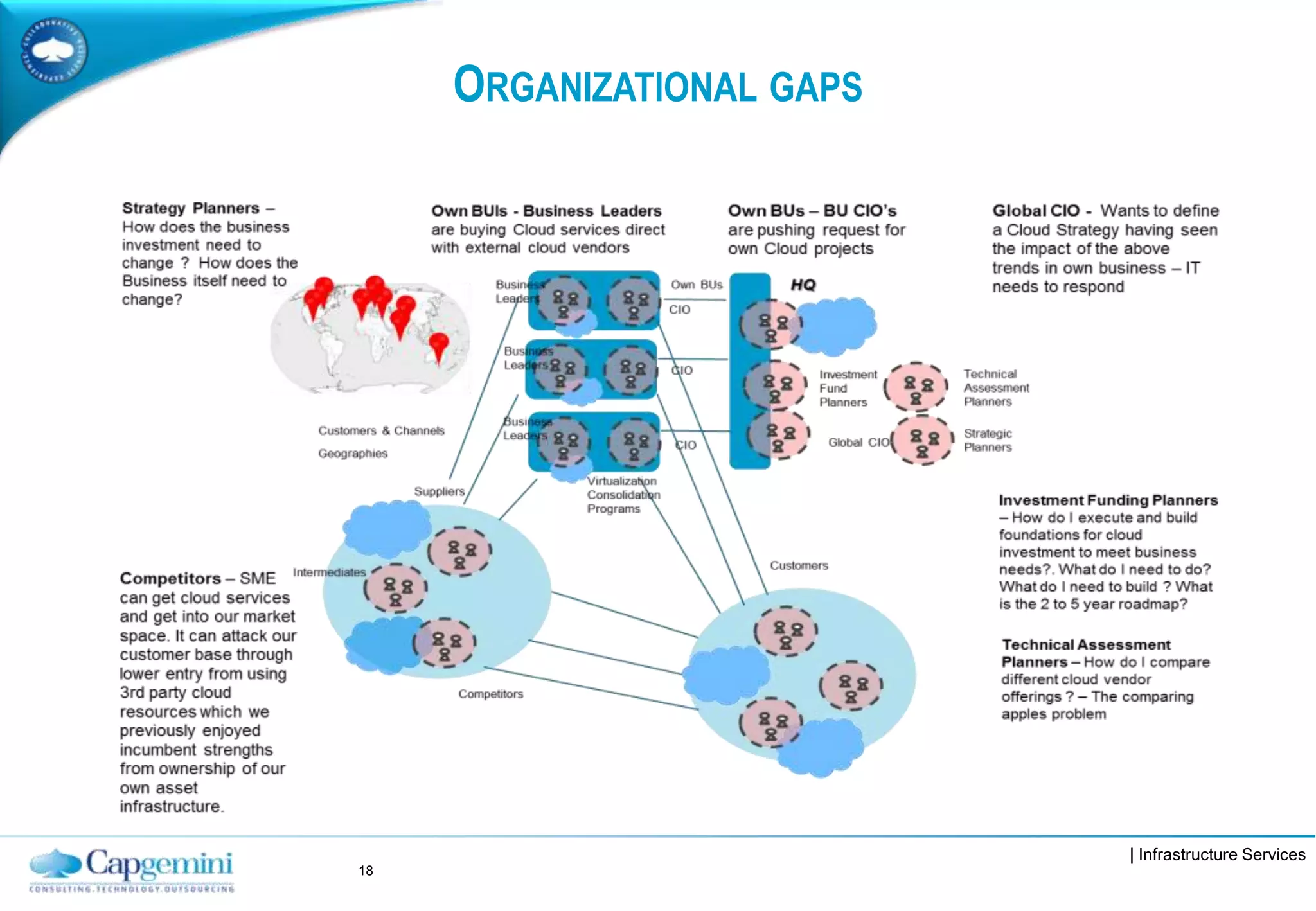 | Infrastructure Services
ORGANIZATIONAL GAPS
18
 
