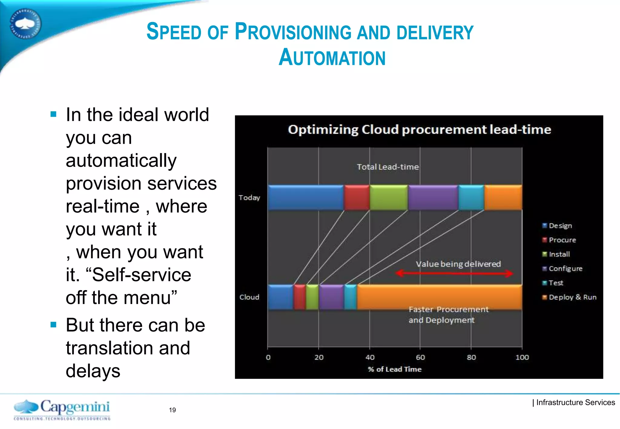 | Infrastructure Services
SPEED OF PROVISIONING AND DELIVERY
AUTOMATION
 In the ideal world
you can
automatically
provision services
real-time , where
you want it
, when you want
it. “Self-service
off the menu”
 But there can be
translation and
delays
19
 