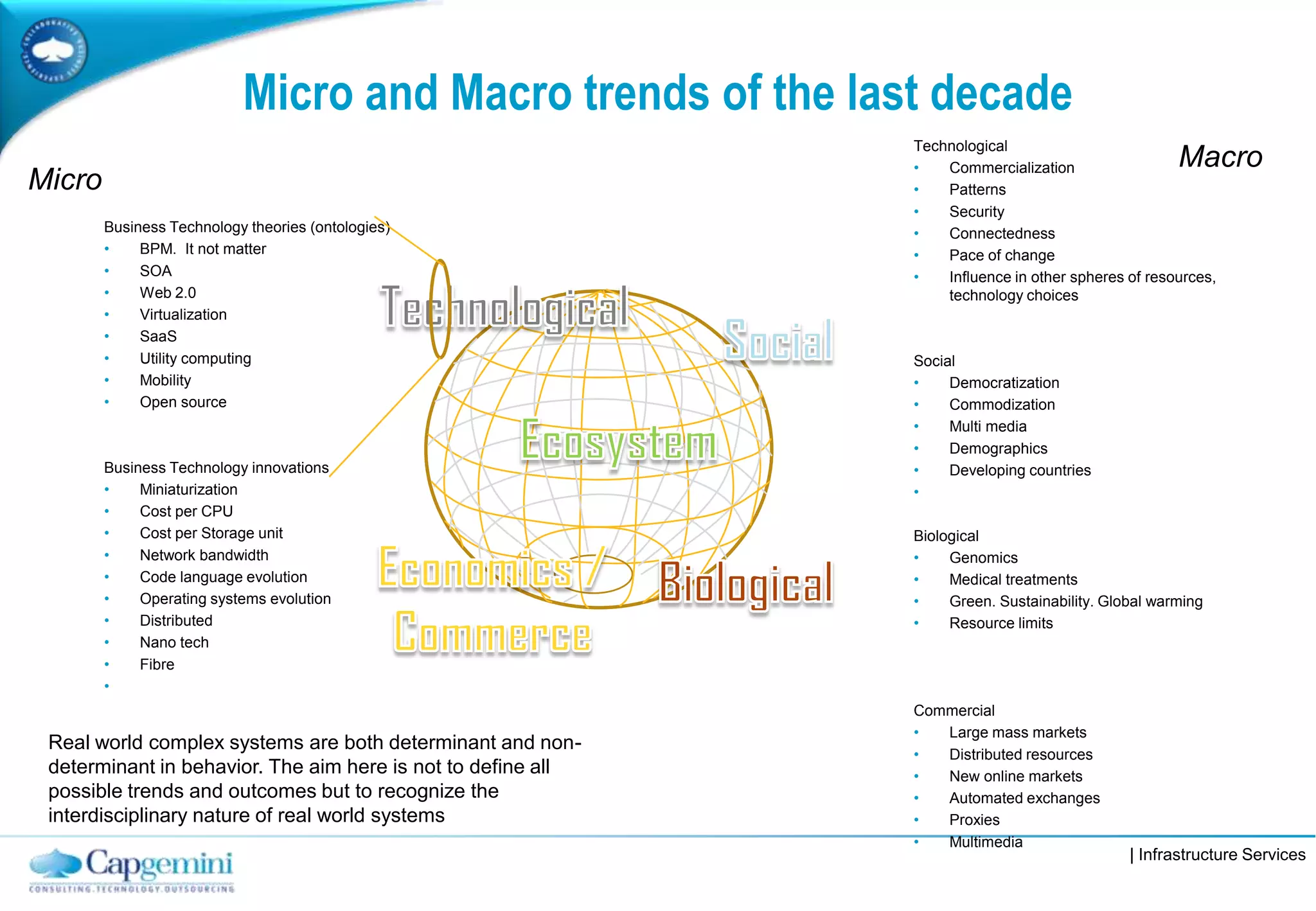 | Infrastructure Services
Micro and Macro trends of the last decade
Business Technology theories (ontologies)
• BPM. It not matter
• SOA
• Web 2.0
• Virtualization
• SaaS
• Utility computing
• Mobility
• Open source
Business Technology innovations
• Miniaturization
• Cost per CPU
• Cost per Storage unit
• Network bandwidth
• Code language evolution
• Operating systems evolution
• Distributed
• Nano tech
• Fibre
•
Technological
• Commercialization
• Patterns
• Security
• Connectedness
• Pace of change
• Influence in other spheres of resources,
technology choices
Social
• Democratization
• Commodization
• Multi media
• Demographics
• Developing countries
•
Biological
• Genomics
• Medical treatments
• Green. Sustainability. Global warming
• Resource limits
Commercial
• Large mass markets
• Distributed resources
• New online markets
• Automated exchanges
• Proxies
• Multimedia
Real world complex systems are both determinant and non-
determinant in behavior. The aim here is not to define all
possible trends and outcomes but to recognize the
interdisciplinary nature of real world systems
Micro
Macro
 