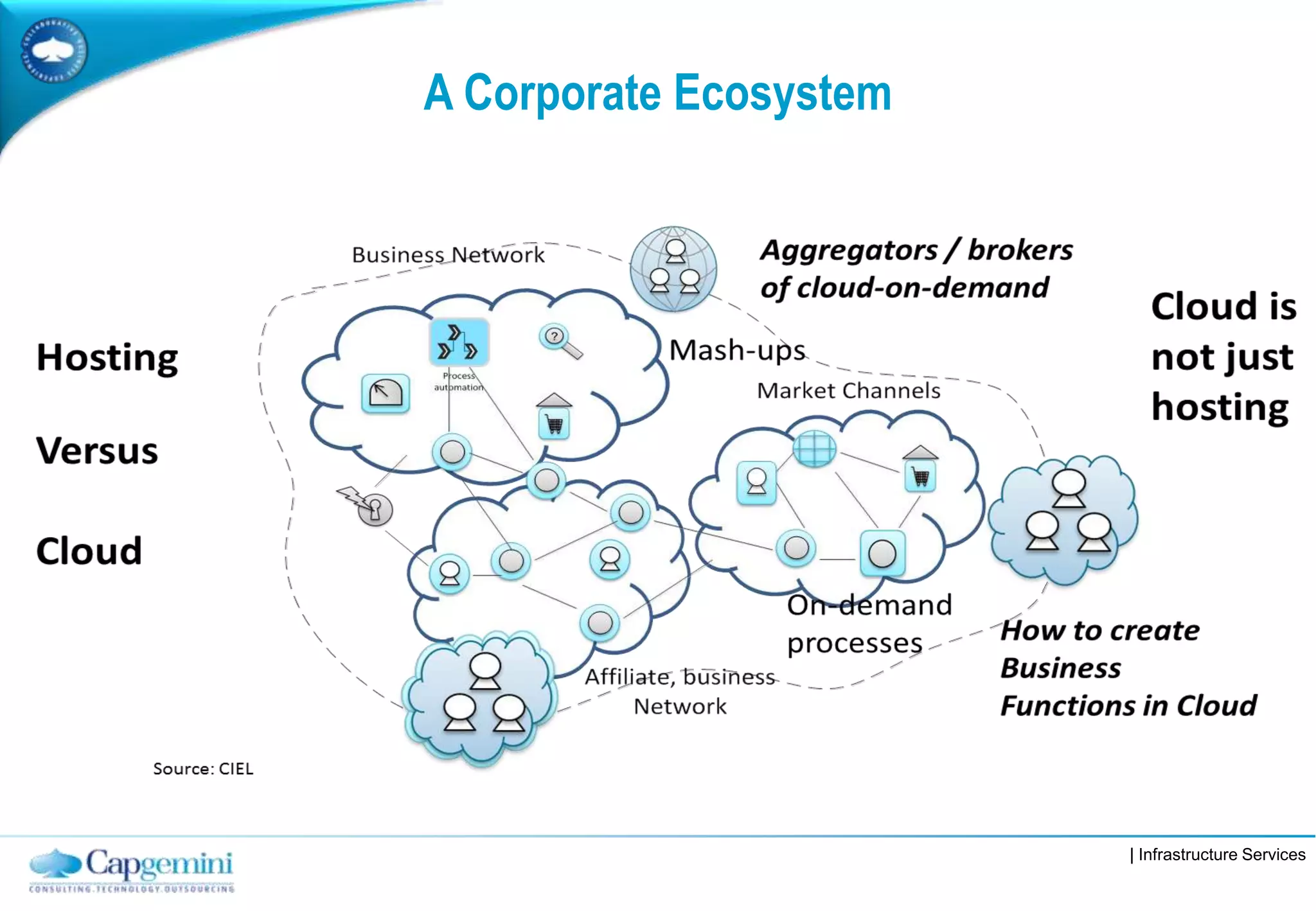 | Infrastructure Services
A Corporate Ecosystem
 