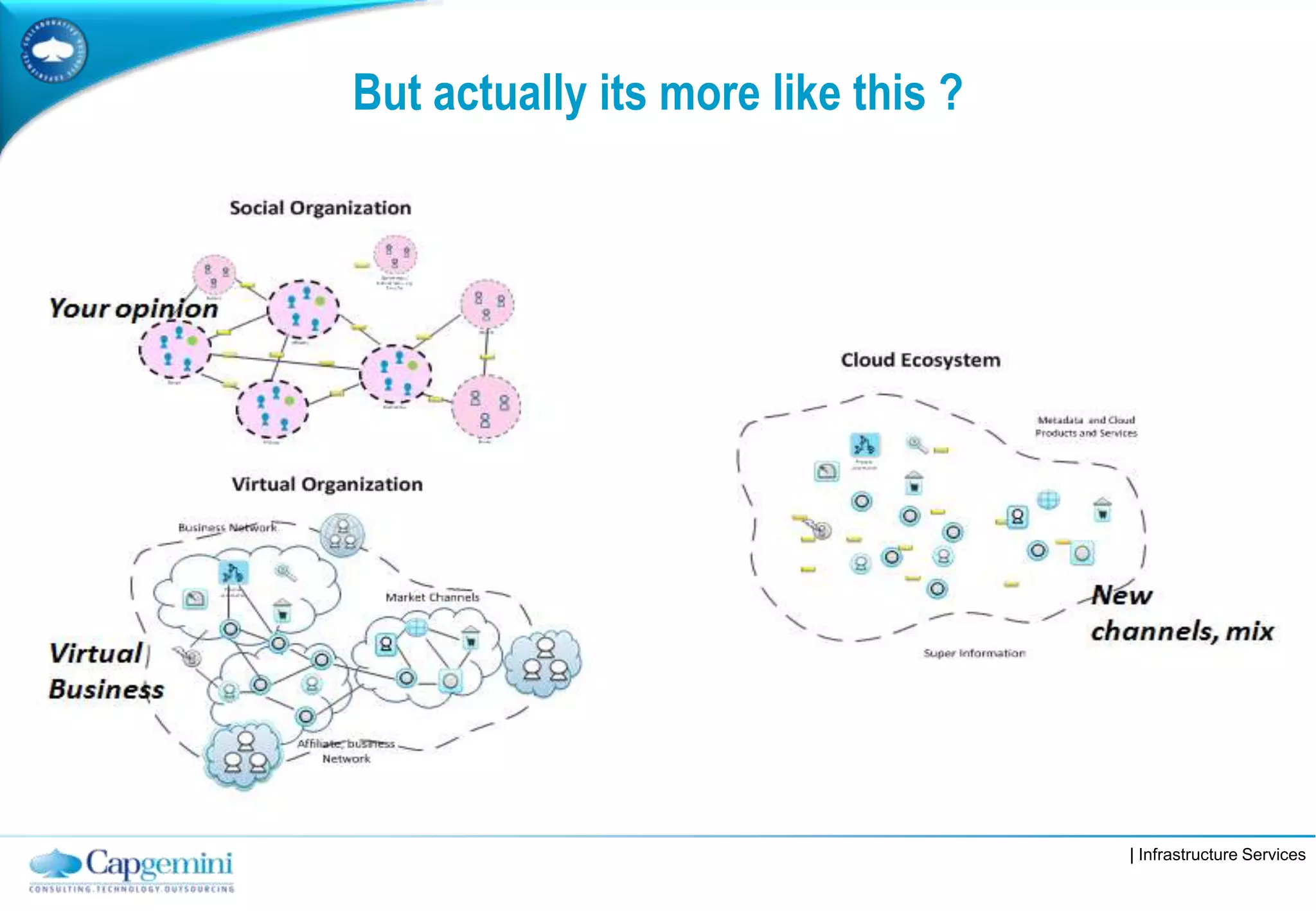 | Infrastructure Services
But actually its more like this ?
 