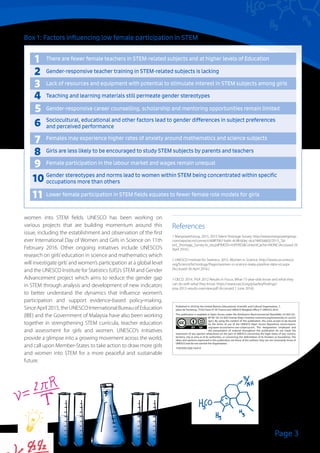 Page 3
Box 1: Factors influencing low female participation in STEM
women into STEM fields. UNESCO has been working on
various projects that are building momentum around this
issue, including the establishment and observation of the first
ever International Day of Women and Girls in Science on 11th
February 2016. Other ongoing initiatives include UNESCO’s
research on girls’education in science and mathematics which
will investigate girls’and women’s participation at a global level
and the UNESCO Institute for Statistics (UIS)’s STEM and Gender
Advancement project which aims to reduce the gender gap
in STEM through analysis and development of new indicators
to better understand the dynamics that influence women’s
participation and support evidence-based policy-making.
SinceApril2015,theUNESCOInternationalBureauofEducation
(IBE) and the Government of Malaysia have also been working
together in strengthening STEM curricula, teacher education
and assessment for girls and women. UNESCO’s initiatives
provide a glimpse into a growing movement across the world,
and call upon Member-States to take action to draw more girls
and women into STEM for a more peaceful and sustainable
future.
There are fewer female teachers in STEM-related subjects and at higher levels of Education
Gender-responsive teacher training in STEM-related subjects is lacking
Lack of resources and equipment with potential to stimulate interest in STEM subjects among girls
Teaching and learning materials still permeate gender stereotypes
Gender-responsive career counselling, scholarship and mentoring opportunities remain limited
Sociocultural, educational and other factors lead to gender differences in subject preferences
and perceived performance
Females may experience higher rates of anxiety around mathematics and science subjects
Girls are less likely to be encouraged to study STEM subjects by parents and teachers
Female participation in the labour market and wages remain unequal
Gender stereotypes and norms lead to women within STEM being concentrated within specific
occupations more than others
Lower female participation in STEM fields equates to fewer female role models for girls
1
3
5
7
9
11
2
4
6
8
10
References
1 ManpowerGroup. 2015. 2015 Talent Shortage Survey. http://www.manpowergroup.
com/wps/wcm/connect/408f7067-ba9c-4c98-b0ec-dca74403a802/2015_Tal-
ent_Shortage_Survey-lo_res.pdf?MOD=AJPERES&ContentCache=NONE (Accessed 26
April 2016.)
2 UNESCO Institute for Statistics. 2015. Women in Science. http://www.uis.unesco.
org/ScienceTechnology/Pages/women-in-science-leaky-pipeline-data-viz.aspx
(Accessed 26 April 2016.)
3 OECD. 2014. PISA 2012 Results in Focus. What 15-year-olds know and what they
can do with what they know. https://www.oecd.org/pisa/keyfindings/
pisa-2012-results-overview.pdf (Accessed 1 June 2016)
Published in 2016 by the United Nations Educational, Scientific and Cultural Organization, 7,
place de Fontenoy, 75352 Paris 07 SP, France and UNESCO Bangkok Office © UNESCO 2016
This publication is available in Open Access under the Attribution-NonCommercial-ShareAlike 3.0 IGO (CC-
BY-NC-SA 3.0 IGO) license (http://creative­commons.org/licenses/by-nc-sa/3.0/
igo/). By using the content of this publication, the users accept to be bound
by the terms of use of the UNESCO Open Access Repository (www.unesco.
org/open-access/terms-use-ccbyncsa-en). The designations employed and
the presentation of material throughout this publication do not imply the
expression of any opinion whatsoever on the part of UNESCO concerning the legal status of any country,
territory, city or area or of its authorities, or concerning the delimitation of its frontiers or boundaries. The
ideas and opinions expressed in this publication are those of the authors; they are not necessarily those of
UNESCO and do not commit the Organization.
THA/DOC/IQE/16/010
 