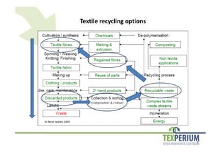 Closing The Loop | PDF