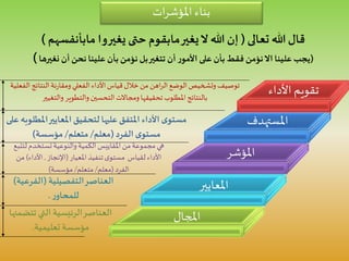 ‫املستهدف‬
‫املؤشر‬
‫املجال‬
‫ل‬‫تستخدم‬‫والنوعية‬‫الكمية‬ ‫املقاييس‬ ‫من‬‫مجموعة‬‫هي‬‫تتبع‬
‫املعيار‬‫تنفيذ‬‫ى‬‫مستو‬ ‫لقياس‬ ‫األداء‬(‫اإلنجاز‬,‫األداء‬)‫من‬
‫الفرد‬(‫معلم‬/‫متعلم‬/‫مؤسسة‬)
‫التفصيلية‬‫العناصر‬(‫الفرعية‬)
‫ر‬‫للمحاو‬.
‫تتض‬‫التي‬ ‫الرئيسية‬‫العناصر‬‫منها‬
‫تعليمية‬ ‫مؤسسة‬.
‫املعايير‬
‫ات‬‫ر‬‫املؤش‬ ‫بناء‬
‫املعايير‬‫لتحقيق‬‫عليها‬ ‫املتفق‬ ‫األداء‬ ‫ى‬‫مستو‬‫امل‬‫طلوبه‬‫على‬
‫الفرد‬ ‫ى‬‫مستو‬(‫معلم‬/‫متعلم‬/‫مؤسسة‬)
‫األداء‬ ‫تقويم‬‫الف‬‫النتائج‬‫نة‬‫ر‬‫ومقا‬‫الفعلي‬ ‫األداء‬‫قياس‬‫خالل‬‫من‬ ‫اهن‬‫ر‬‫ال‬‫الوضع‬‫وتشخيص‬‫توصيف‬‫علية‬
‫والتغيير‬‫والتطوير‬‫التحسين‬‫ومجاالت‬‫تحقيقها‬ ‫املطلوب‬‫بالنتائج‬
‫تعالى‬ ‫هللا‬‫قال‬(‫يغير‬‫ال‬ ‫هللا‬ ‫إن‬‫مابقوم‬‫يغيروا‬ ‫حتى‬‫مابأنفسهم‬)
(‫نغيرها‬ ‫أن‬‫نحن‬ ‫علينا‬ ‫بأن‬ ‫نؤمن‬ ‫بل‬‫تتغير‬ ‫أن‬‫ر‬‫األمو‬ ‫على‬ ‫بأن‬‫فقط‬ ‫نؤمن‬‫اال‬ ‫علينا‬ ‫يجب‬)
 