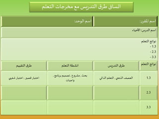 ‫ر‬‫املقر‬‫اسم‬:‫الوحد‬‫اسم‬:
‫س‬‫ر‬‫الد‬‫اسم‬:‫األحياء‬
‫التعلم‬ ‫نواتج‬
1.3-
2.3-
3.3-
‫التع‬ ‫نواتج‬‫لم‬‫يس‬‫ر‬‫التد‬ ‫ق‬‫طر‬‫التعلم‬‫انشطة‬‫التقييم‬ ‫ق‬‫طر‬
1.3‫الذهني‬ ‫العصف‬,‫الذاتي‬‫التعلم‬
‫بحث‬,‫مشروع‬,‫برنامج‬ ‫تصميم‬,
‫واجبات‬
‫قصير‬‫اختبار‬,‫شفهي‬‫اختبار‬
2.3
3.3
‫التعلم‬‫مخرجات‬‫مع‬ ‫يس‬‫ر‬‫التد‬‫ق‬‫طر‬ ‫اتساق‬
 